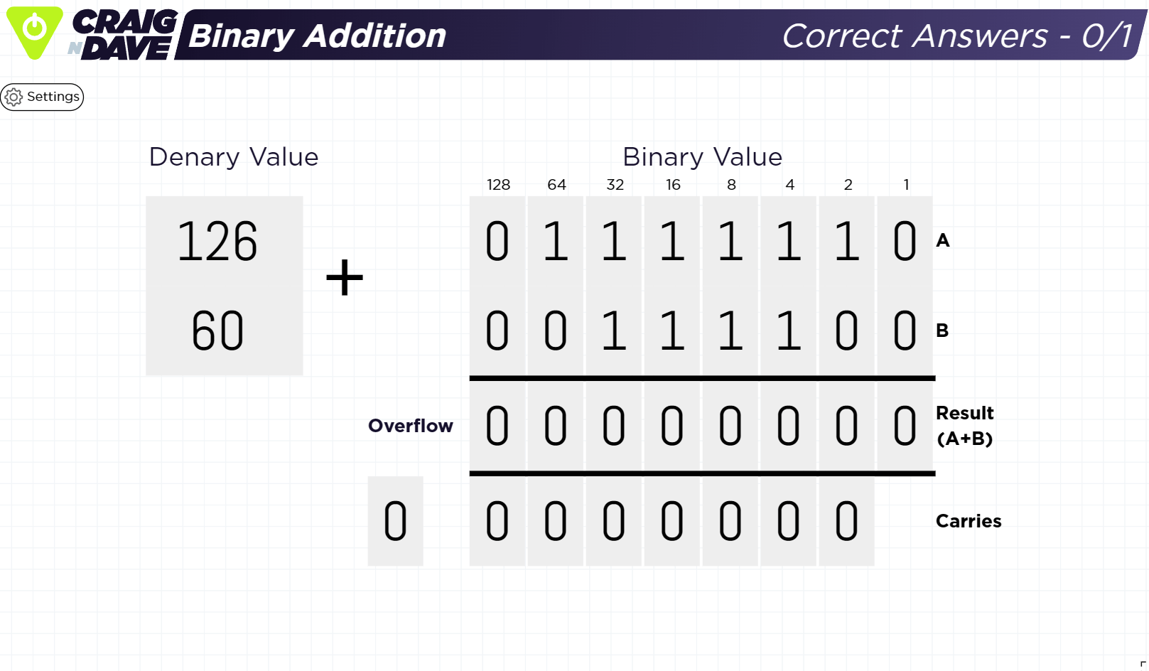 Binary addition